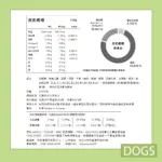 年年•狗狗經典主食鮮食餐包•皮皮癢癢：圖片 4