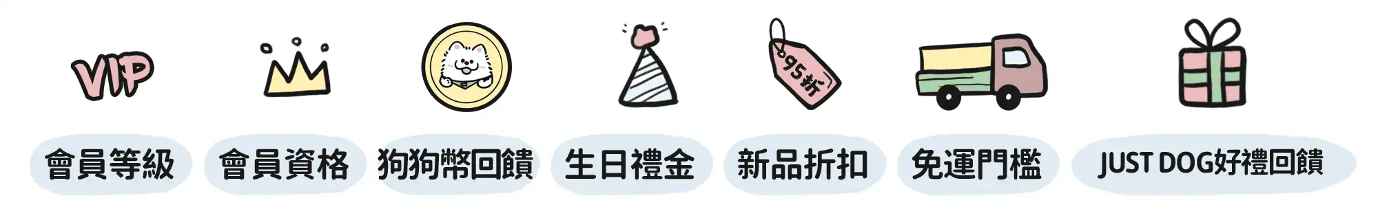會員回饋 2