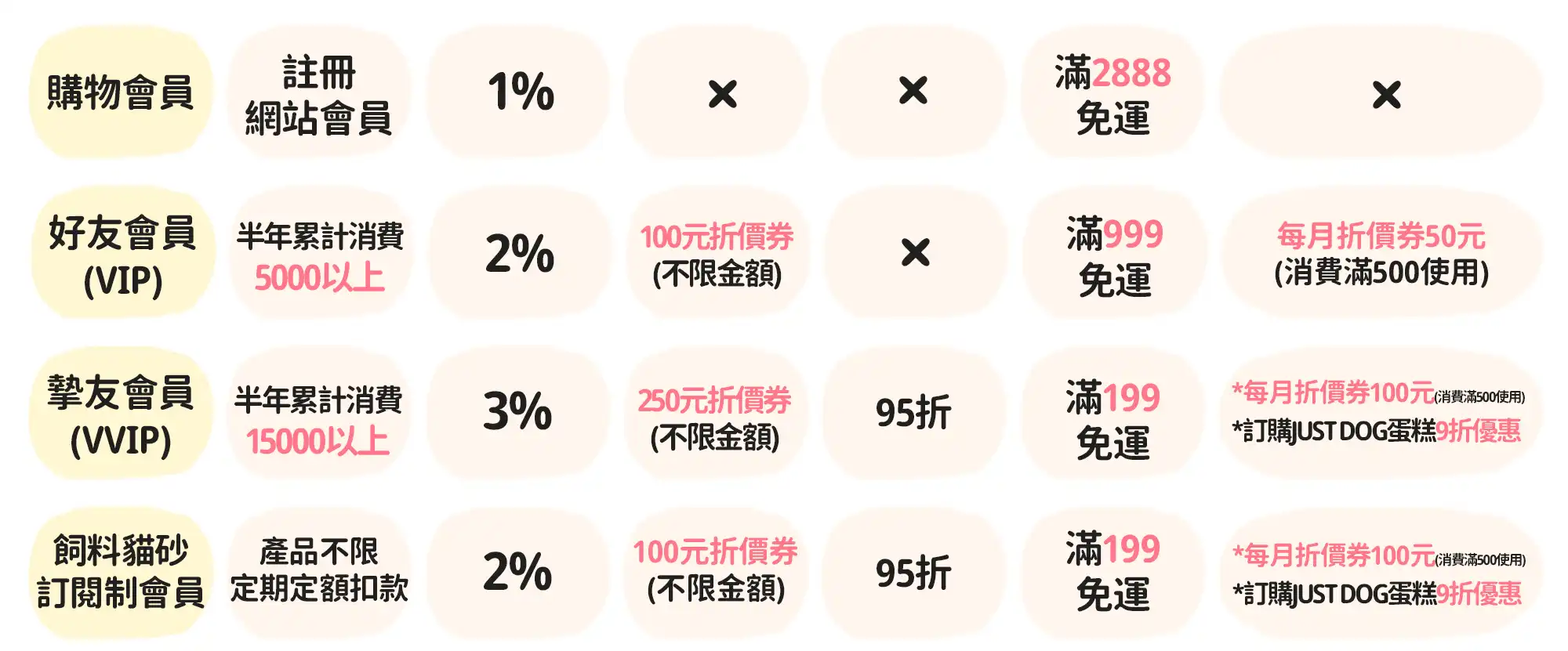 會員回饋 3